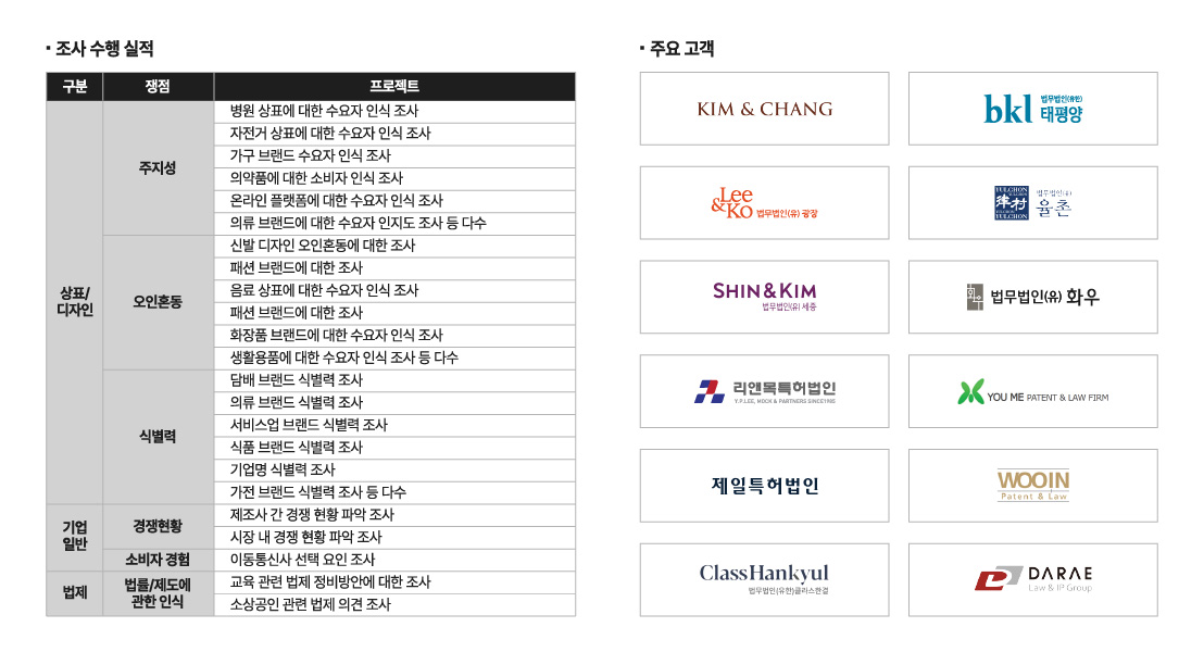 조사 수행 실적, 주요 고객 상세 안내