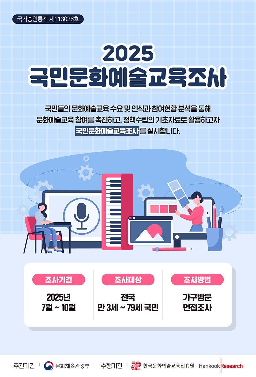 2025 국민문화예술교육조사